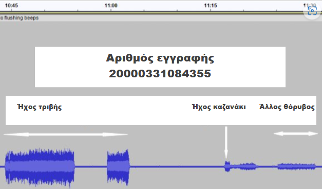 Εικόνα που δείχνει το κύμα των θορύβων μηχανής